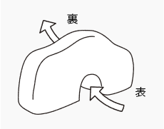 説明画像